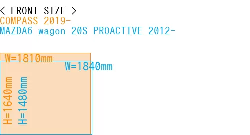 #COMPASS 2019- + MAZDA6 wagon 20S PROACTIVE 2012-